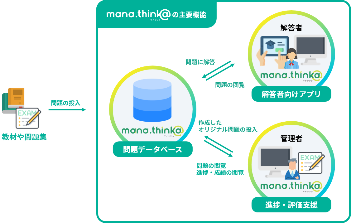 機能紹介